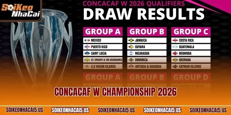 CONCACAF W Championship 2026 | Thể Thức Vòng Loại Chi Tiết