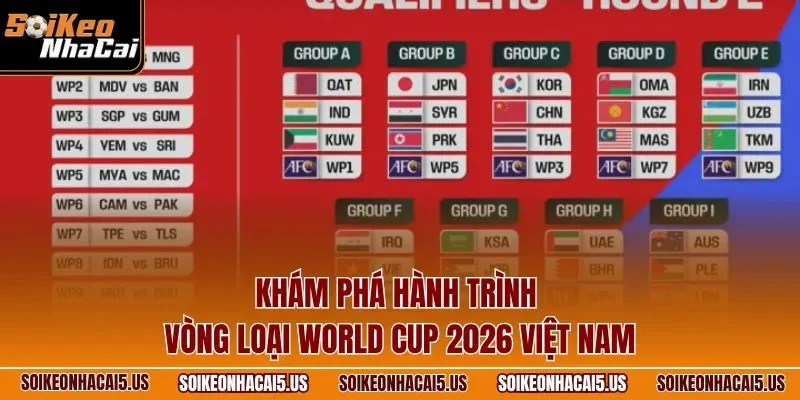 Khám phá hành trình vòng loại World Cup 2026 Việt Nam