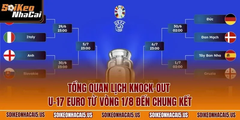 Tổng quan lịch knock-out U-17 EURO từ vòng 1/8 đến chung kết